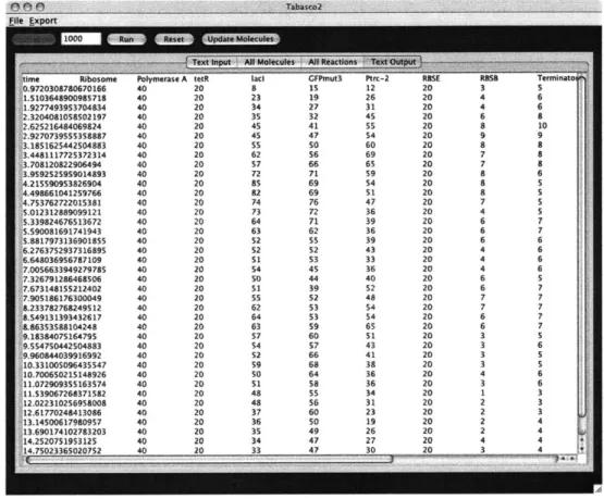 Figure  3-4:  Text  Output  Panel  displays  the  state  of  the  simulation  across  time  as text.