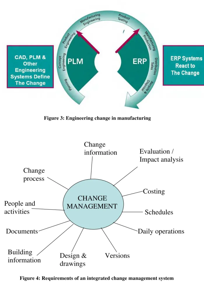 Figure 4: Requirements of an integrated change management system 