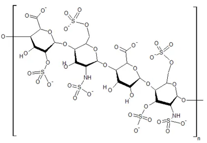 Figure 1. Structural formula of a typical heparan sulfate unit. 