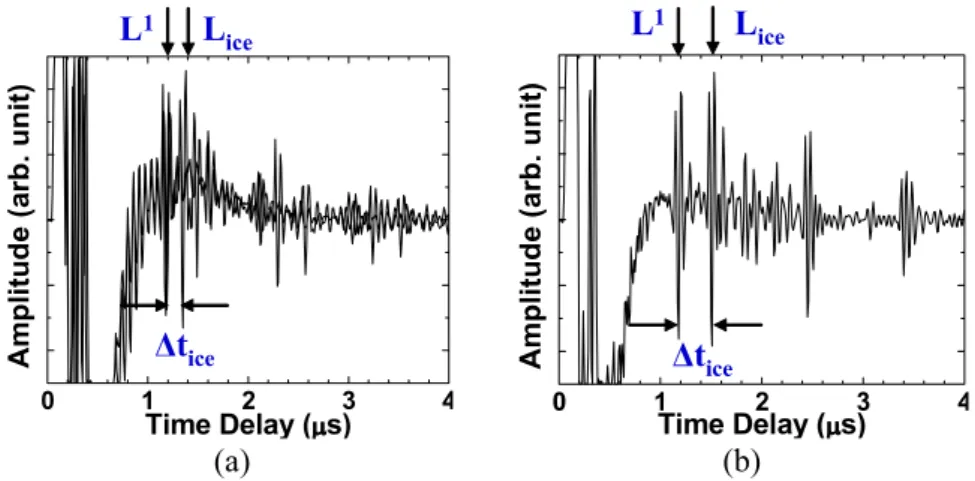 Figure 7. Ultrasonic signals obtained by the flexible UT, shown in figure 2, for (a) 0.40 mm and (b) 0.66 mm thick ice on top of a 3 mm thick Al plate.