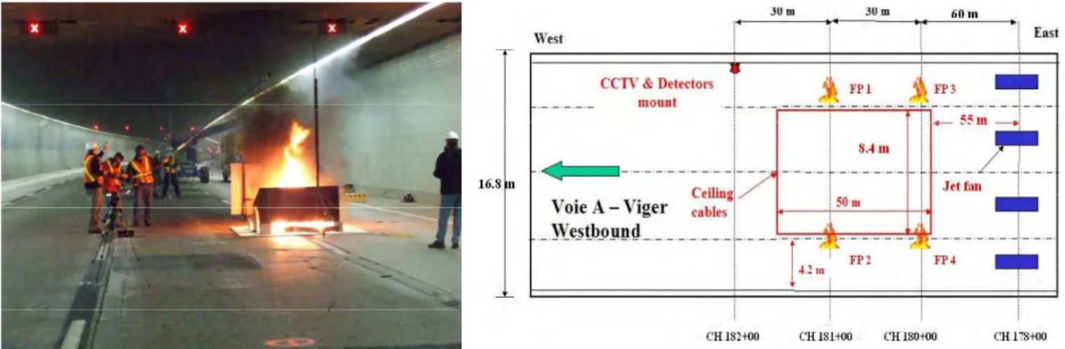 Figure 7.  Detecting times – 2 m 2  gasoline pool  fire behind vehic