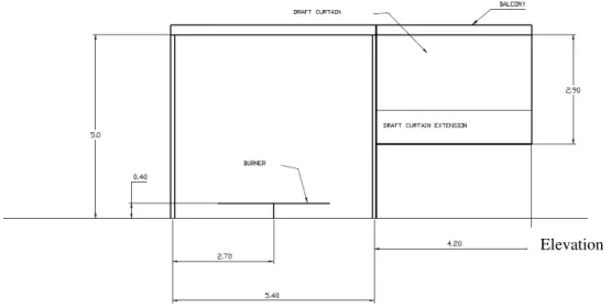 Figure 1. Fire compartment. 