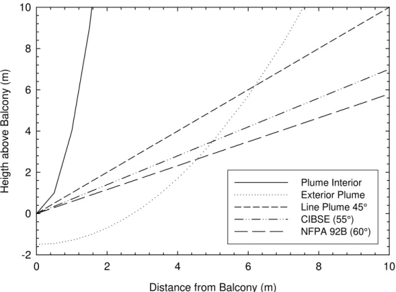 Figure 11. Spill plume trajectories. 