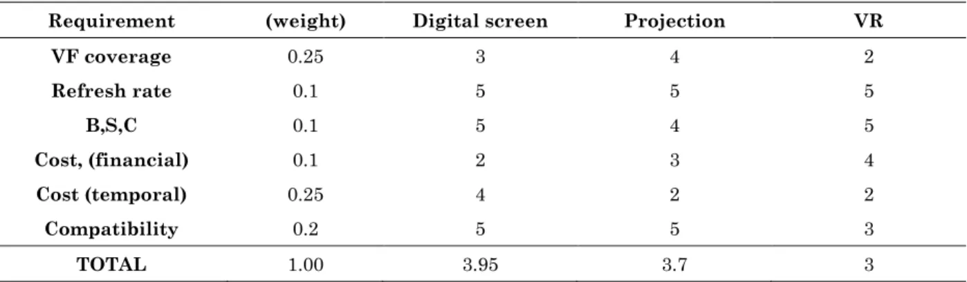 Table 2. Comparison between methods for simulating a dynamic environment for observation