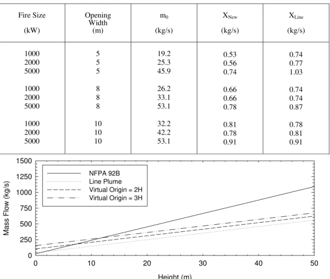 Table 3.  Approximate height of virtual origin. 