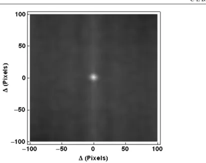 Figure 4. Two-dimensional autocorrelation of the SEM image shown in figure 3.