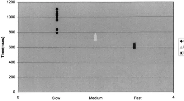 Figure  8-  Two methods  of estimating walking speed.  Both the axial  force  of  the  leg  and  the  contact  time  are  correlated  with speed