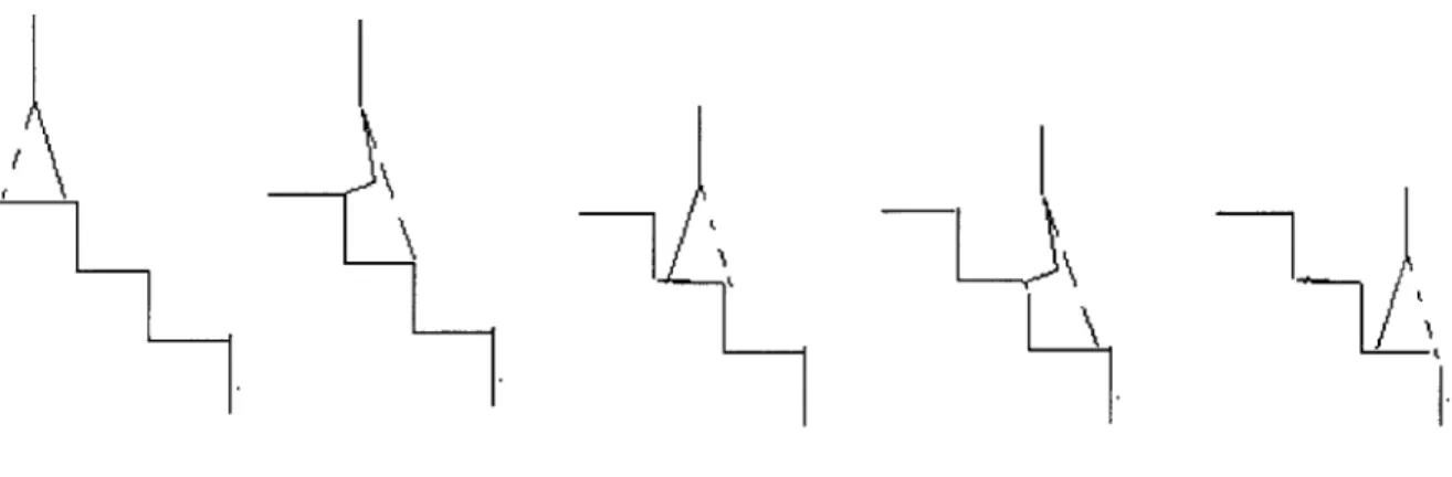figure  10).  The  stairs  are  therefore  descended one step  at  a  time.