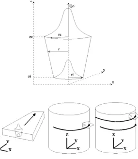 Figure 3: 3D conical heat source (Sysweld). 