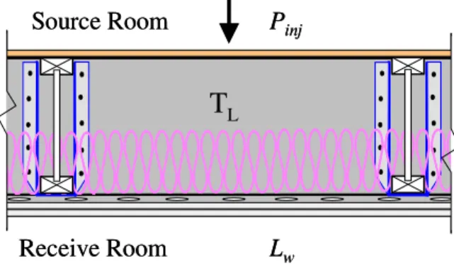 Figure 1: Case 1A: Reference floor assembly with  nomenclature. 