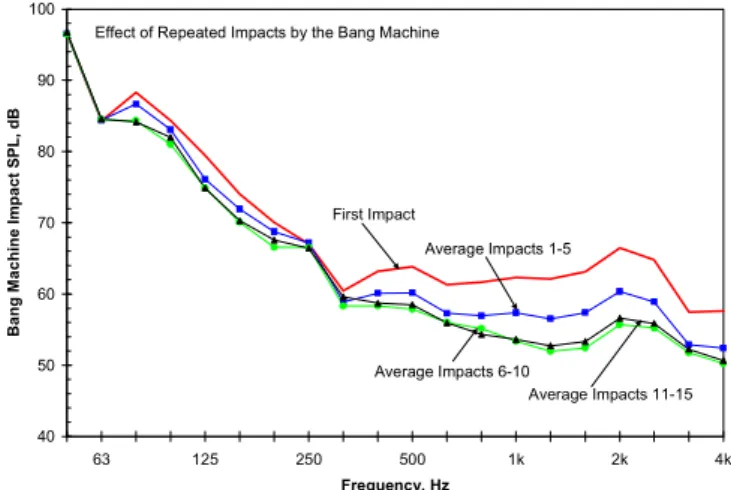 Figure 2: Floor ceiling assemblies used in this study. 