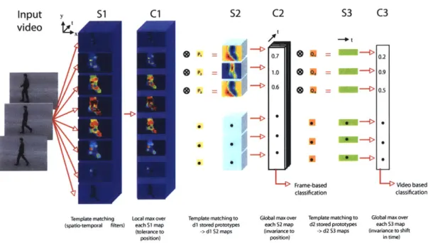 Figure 3-1:  Sketch  of  the  system  (see  text  for  details).