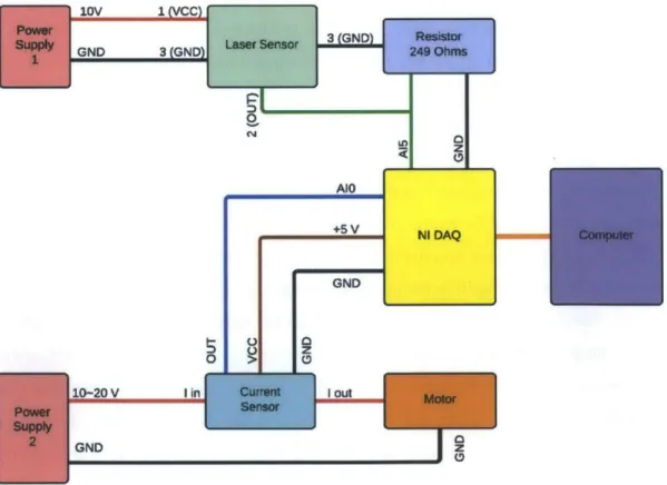 Figure 4-6.  Overall Experimental  Setup