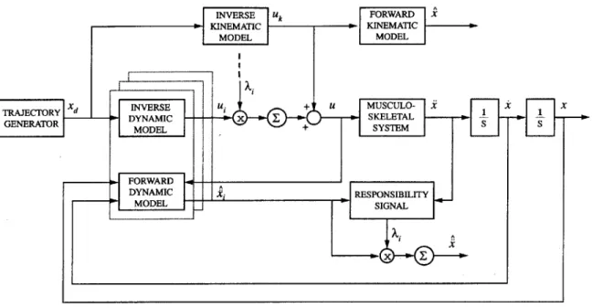 Figure  5-1:  Diagram  of control  architecture.