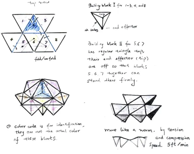 Figure 4.3  Computer graphic  model  of the Sofa  (by Peter Torpey)