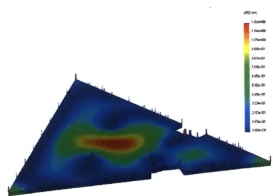 Figure  4.6  ANSYS  analysis  of top plate (under 500  lbf, maximum  deformation  1.29  mm)