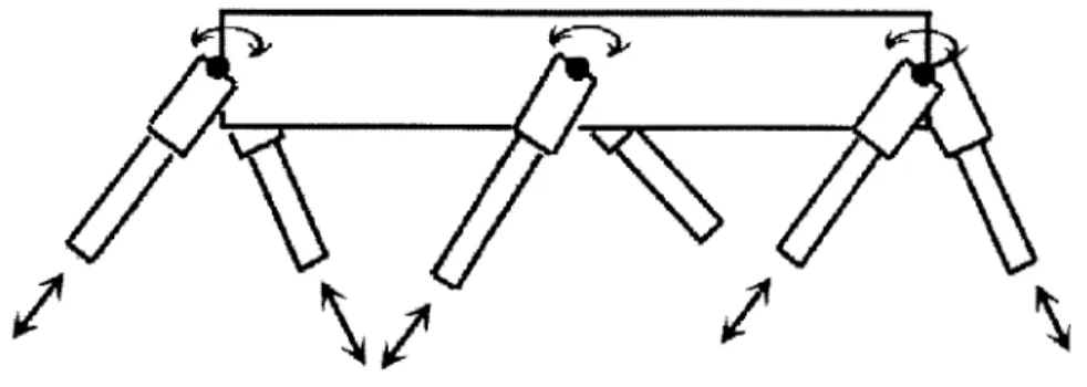 Figure  3-2:  Diagram  of hexapod  model  joint  configuration,  view  from  sagittal  plane