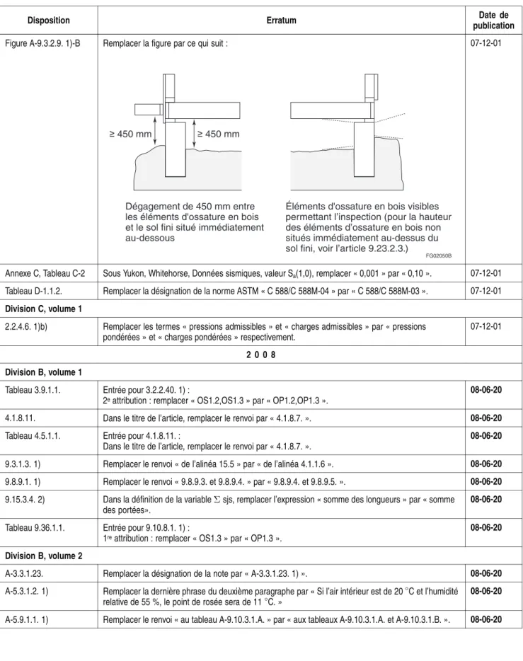 Tableau 3.9.1.1. Entrée pour 3.2.2.40. 1) :