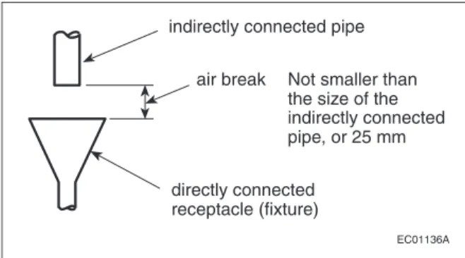 Figure A-2.3.3.11.(2) Air Break