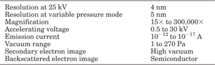 TABLE 1. Technical speciﬁcations of the scanning electron microscope instrument