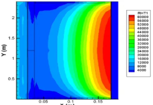 FIG 3: Schematic diagram to explain       FIG. 4:  Wall 1 - RHT analysis for 80% RH and 0 °C     RHT Index calculation