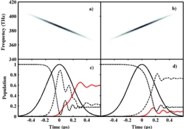 FIG. 4. Calculated dressed states using H I t. The inset shows normalized nonadiabatic corrections for one of the eigenvalues of equation H 0 I t as a function of .