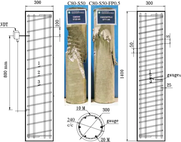 Figure 1 provides the details of the test specimens along with their instrumentation. Each circular  specimen was reinforced with six 20-mm longitudinal bars, providing a steel cross-sectional area of 1800  mm 2 , and spiral transverse reinforcement with a