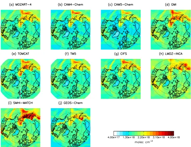 Figure 9. Total column CO from the POLMIP model simulations at 06:00 UT on 7 July 2008.