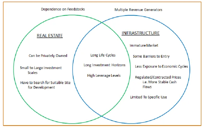 Figure 10: Characteristics of Biomass Energy Asset 