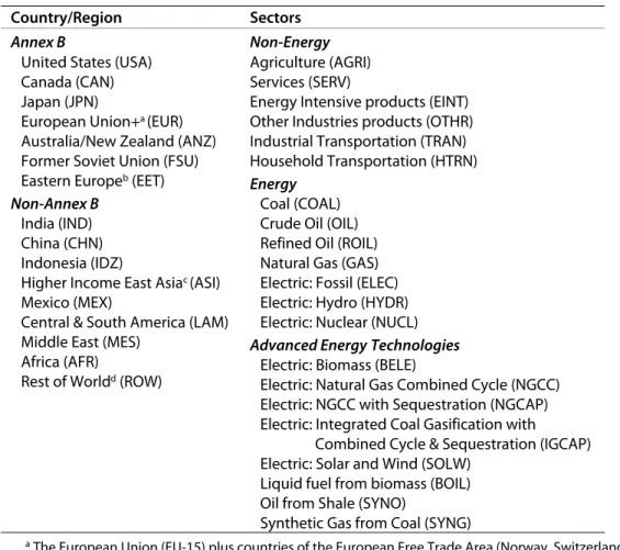 Table 3. Regions and Sectors in the EPPA4 Model.