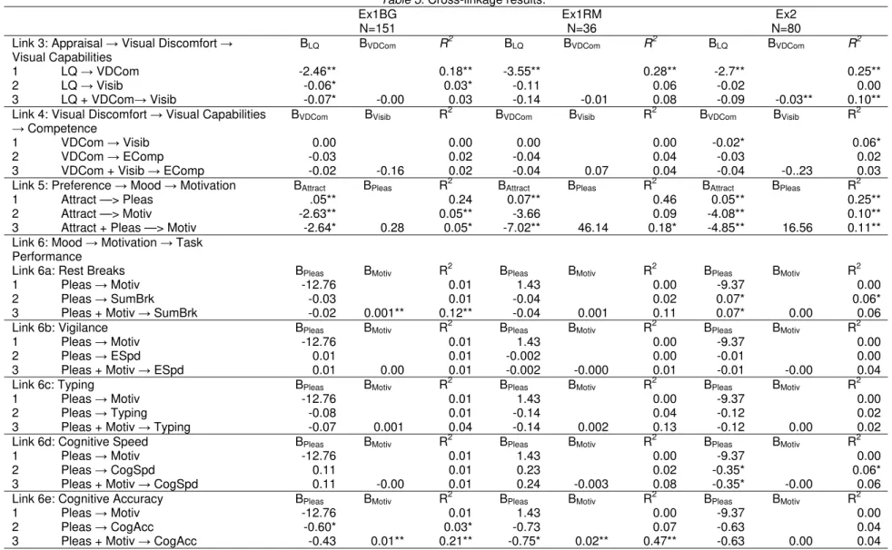 Table 3. Cross-linkage results. 