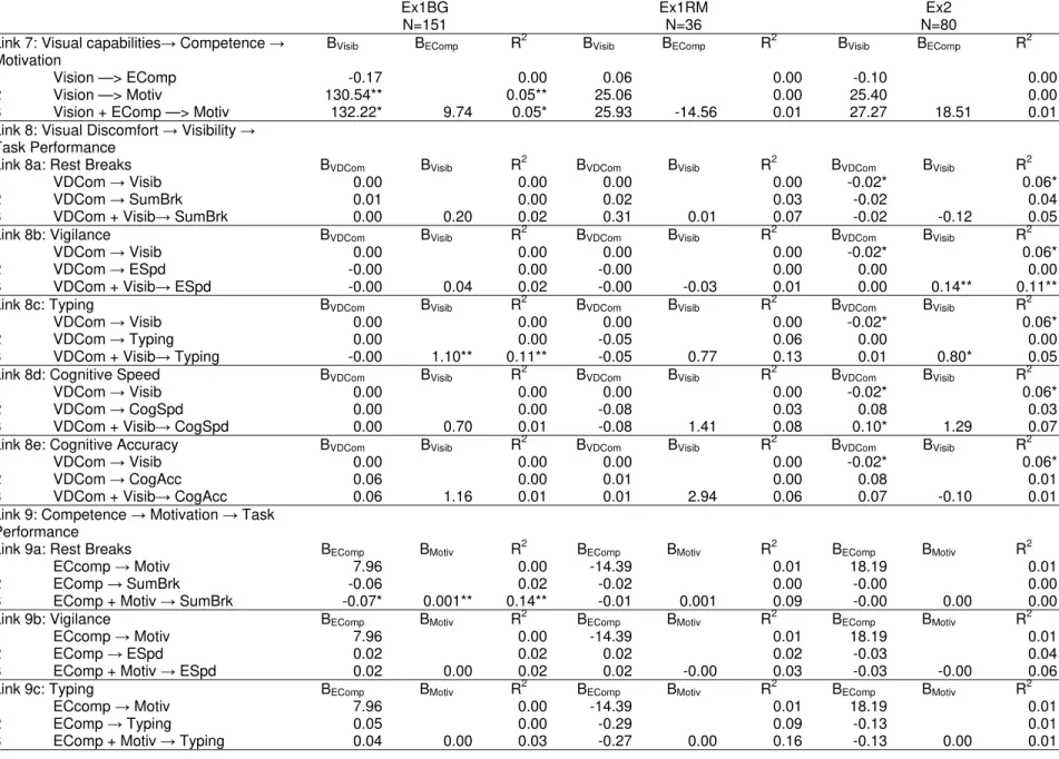 Table 4. Vision path results. 