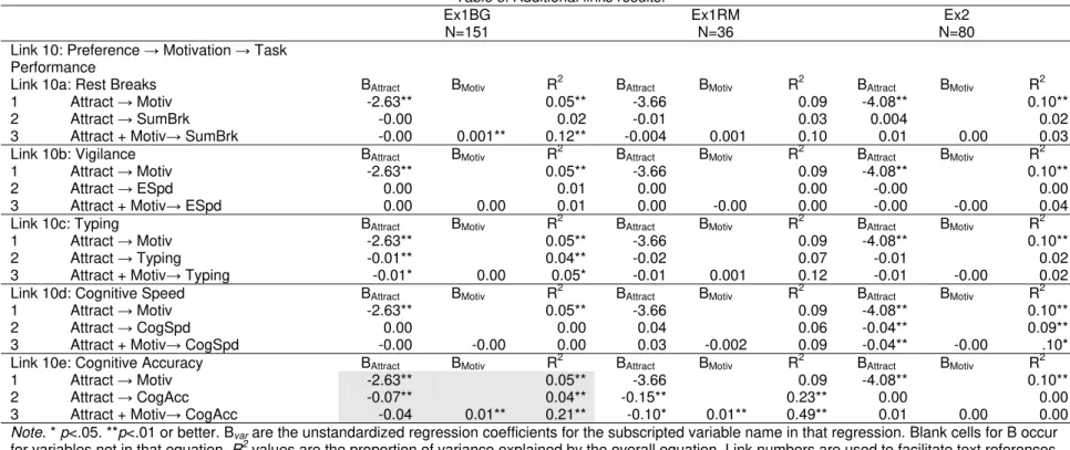 Table 5. Additional links results. 
