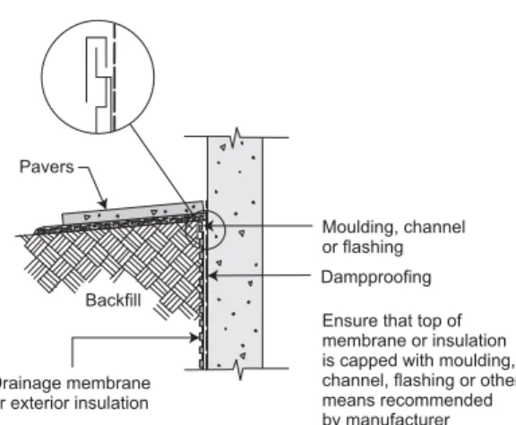 Figure 4. Two options for effective drainage of below-grade basement walls