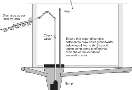 Figure 7. Important factors for sizing and locating sumps and sump pumps