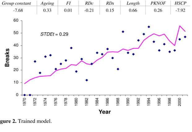 Figure 2. Trained model. 