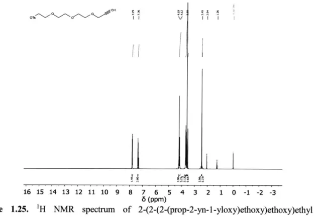Figure  1.25.  'H  NMR  spectrum  of  2-(2-(2-(prop-2-yn-1-yloxy)ethoxy)ethoxy)ethyl  4- 4-methylbenzenesulfonate  in CDC1 3 