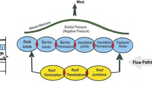 Figure 1. Air intrusion into MAA 