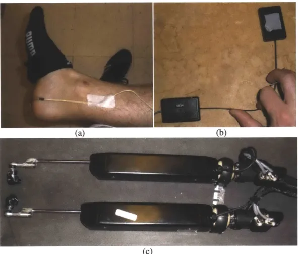 Figure  1:  (a)  The  attachment  of the  foot  switch  below  the  sock.  (b)  The goniometer  being  held  at  a  right  angle  along  its  rotation  axis