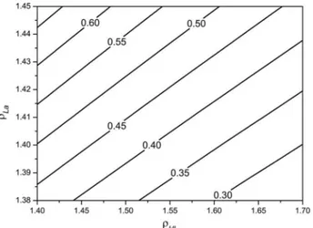 Fig. 7. Minimum achievable values of the average residual re- re-flectance R av for the relative widths of the AR spectral band