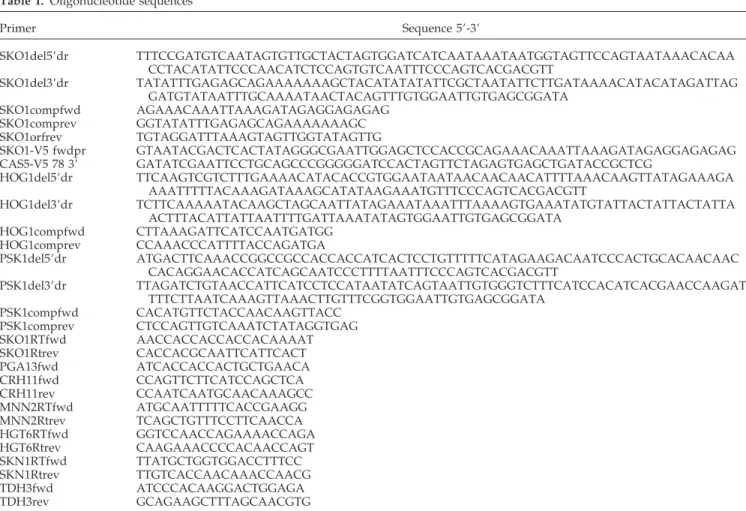 Table 1. Oligonucleotide sequences