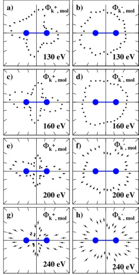 FIG. 2. Four different interfering breakup channels contribut- contribut-ing to double electron ejection from H 2 ; see text and Eq