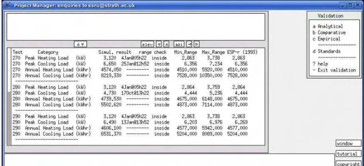 Figure 1 Encapsulation of BESTEST Tests within ESP-r’s Project Manager 
