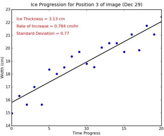 Figure 9: After sub-pixel method incorporated 