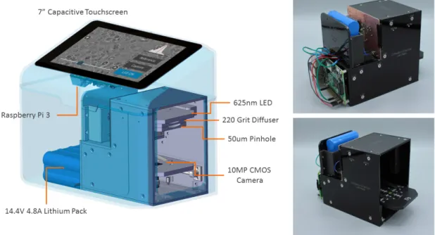 Figure 4-5: D3 B-Cell Lymphoma Platform CAD Rendering and Device Photo