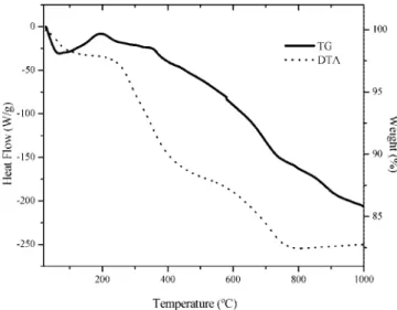 Figure 2. XRD patterns of (a) magnetic nanoparticles modified with IL- IL-C 4 , (b) palladium catalyst and magnetic nanoparticles encapsulated within silica sol–gel-modified polyethylenimine composite (SG-MNP-PEI-Pd).