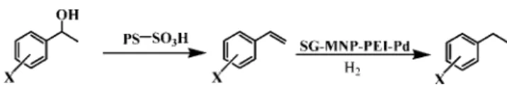 Table 1. One-Pot Dehydration/Hydrogenation of Benzyl Alcohols Catalyzed by Solid Acid Catalyst and Magnetically Separable