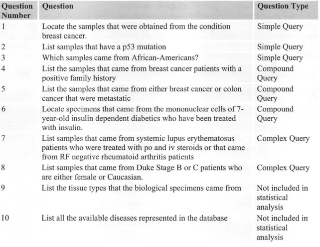 Table  12:  List of Search  Questions