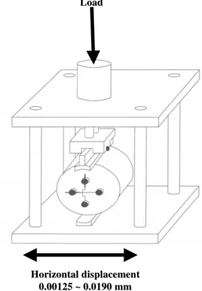 FIG. 1.  Schematic diagram of the indirect tensile creep test. 
