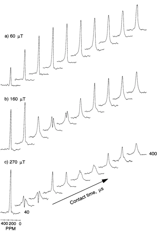 Figure  3-3:  ADRF-CP  spectra  of a mixture  of 90%  hydroxyapatite  and  10%  brushite as  a  function  of  increasing  contact  time for  three  phosphorus  B 1  field  strengths:  (a) 60  yT,  (b)  160  uT,  and  (c)  270  1 T